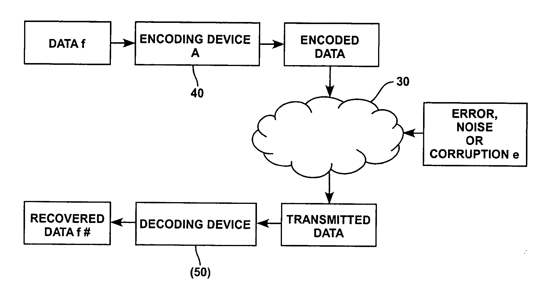 Computer-implemented method for correcting transmission errors using linear programming