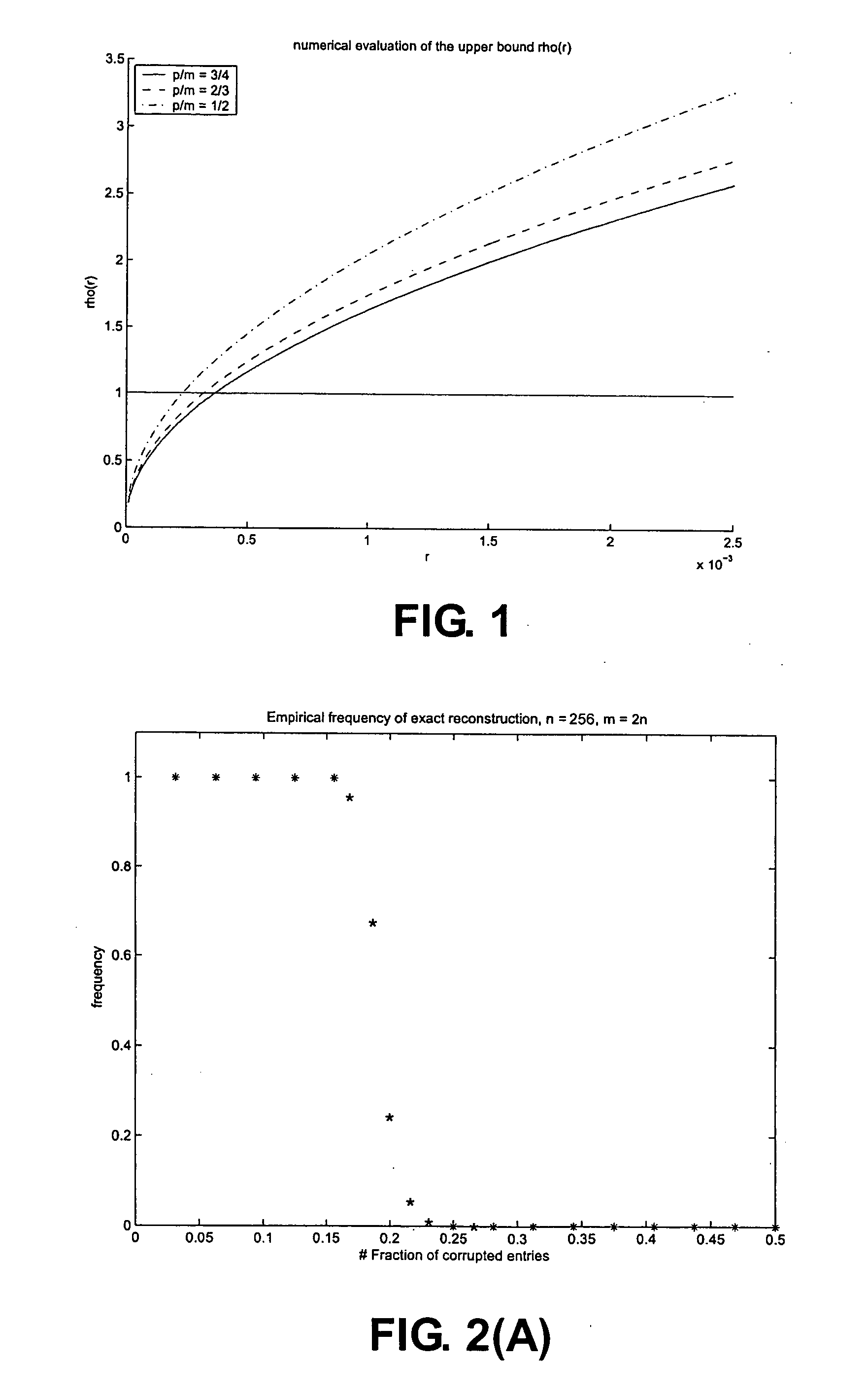 Computer-implemented method for correcting transmission errors using linear programming