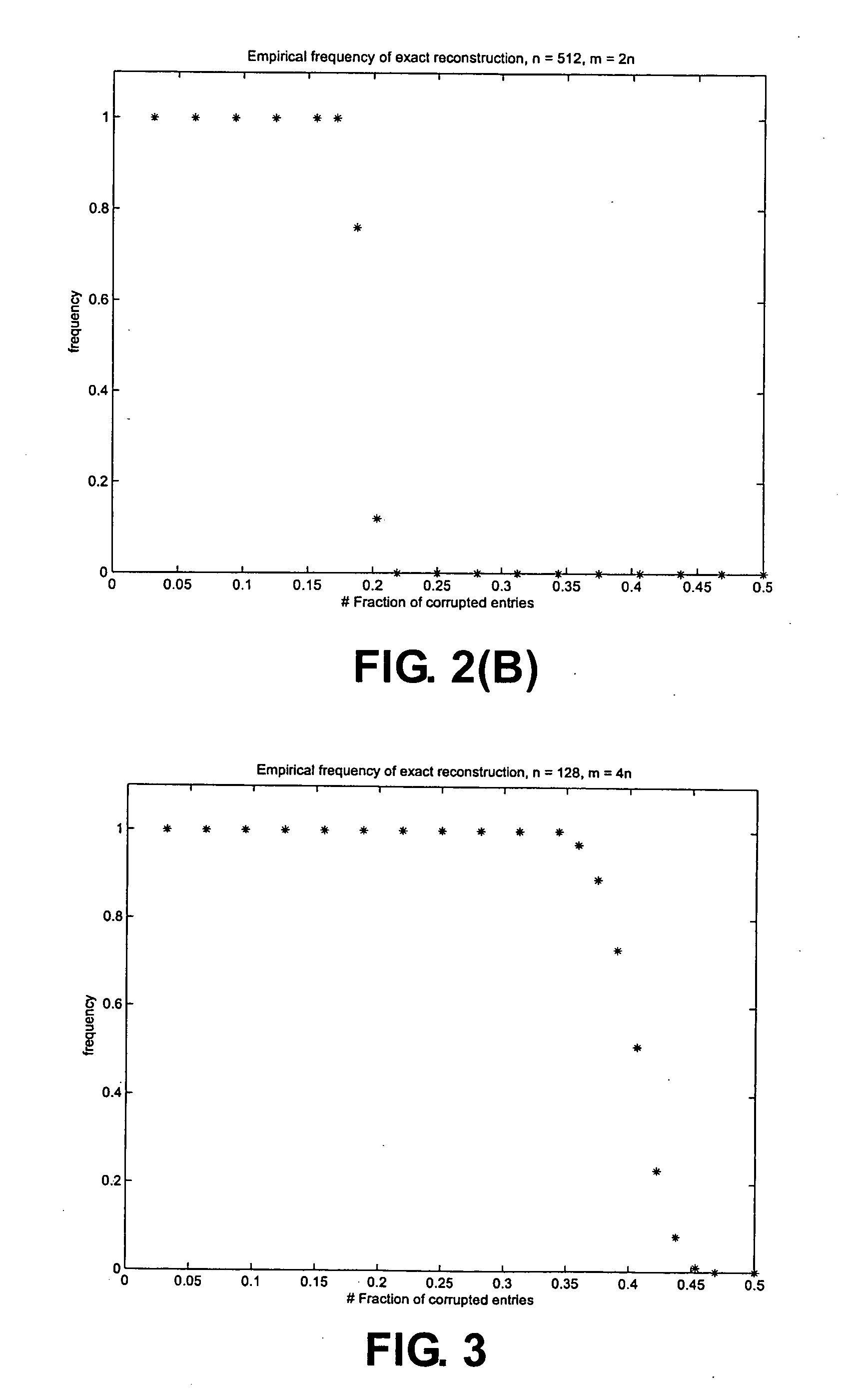 Computer-implemented method for correcting transmission errors using linear programming