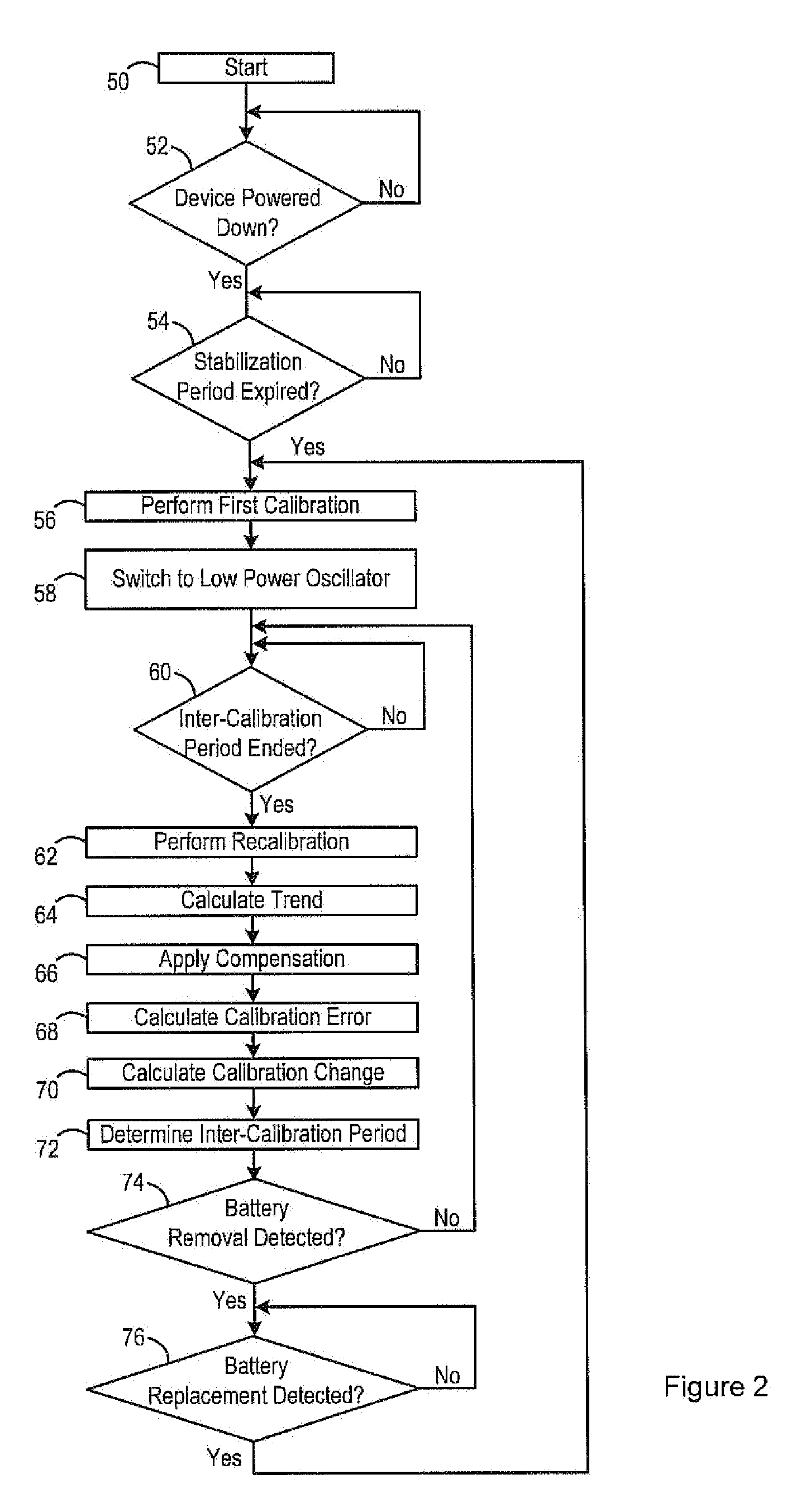 Correction of Low Accuracy Clock