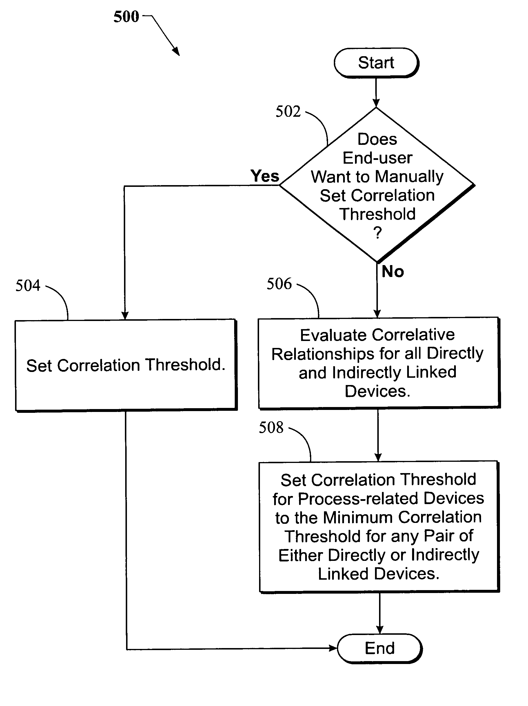 Method for process monitoring in a utility system