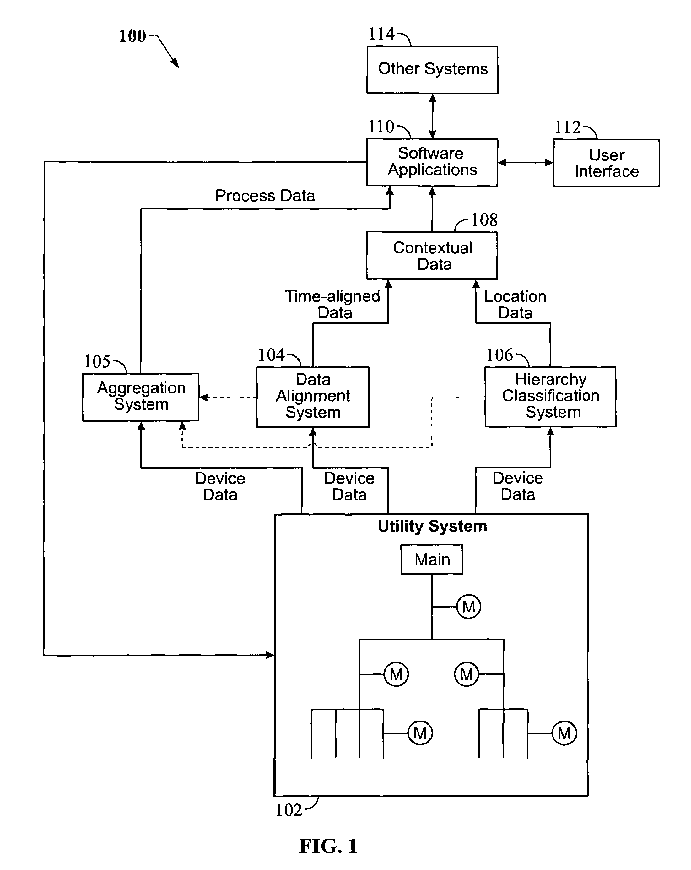 Method for process monitoring in a utility system