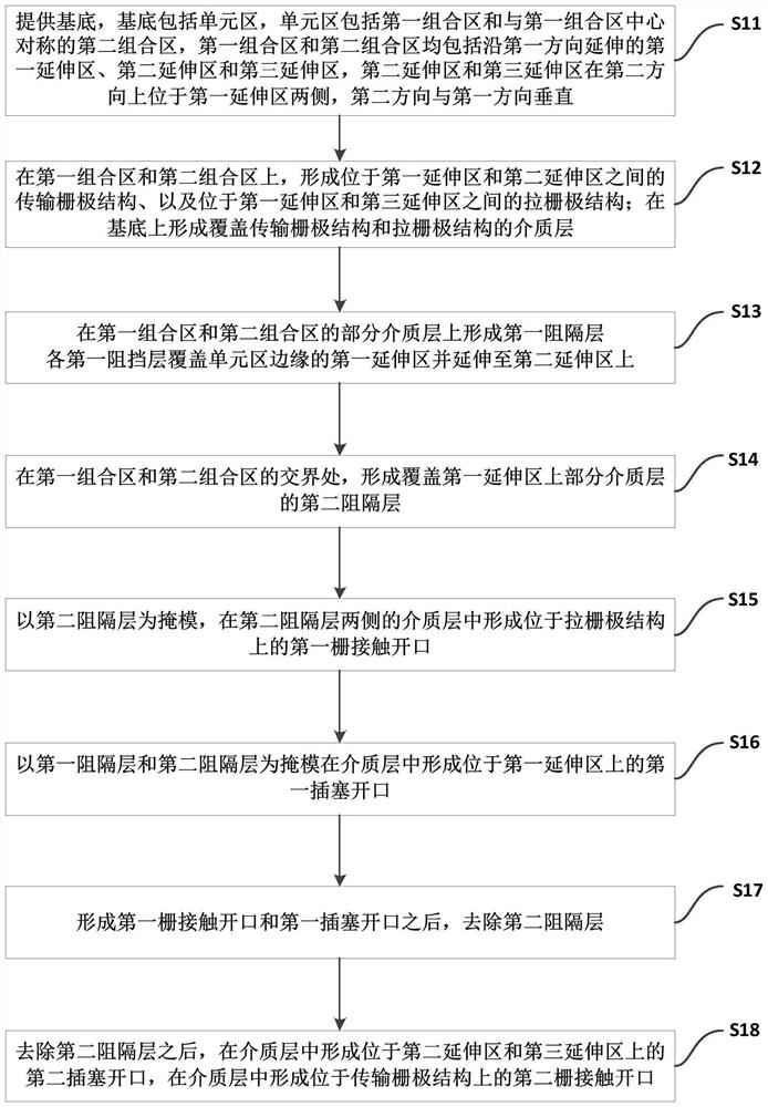 Formation method of semiconductor device