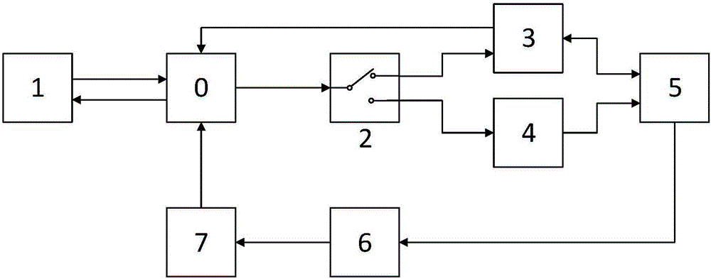 Resonant sensor frequency characteristic test system and realization method