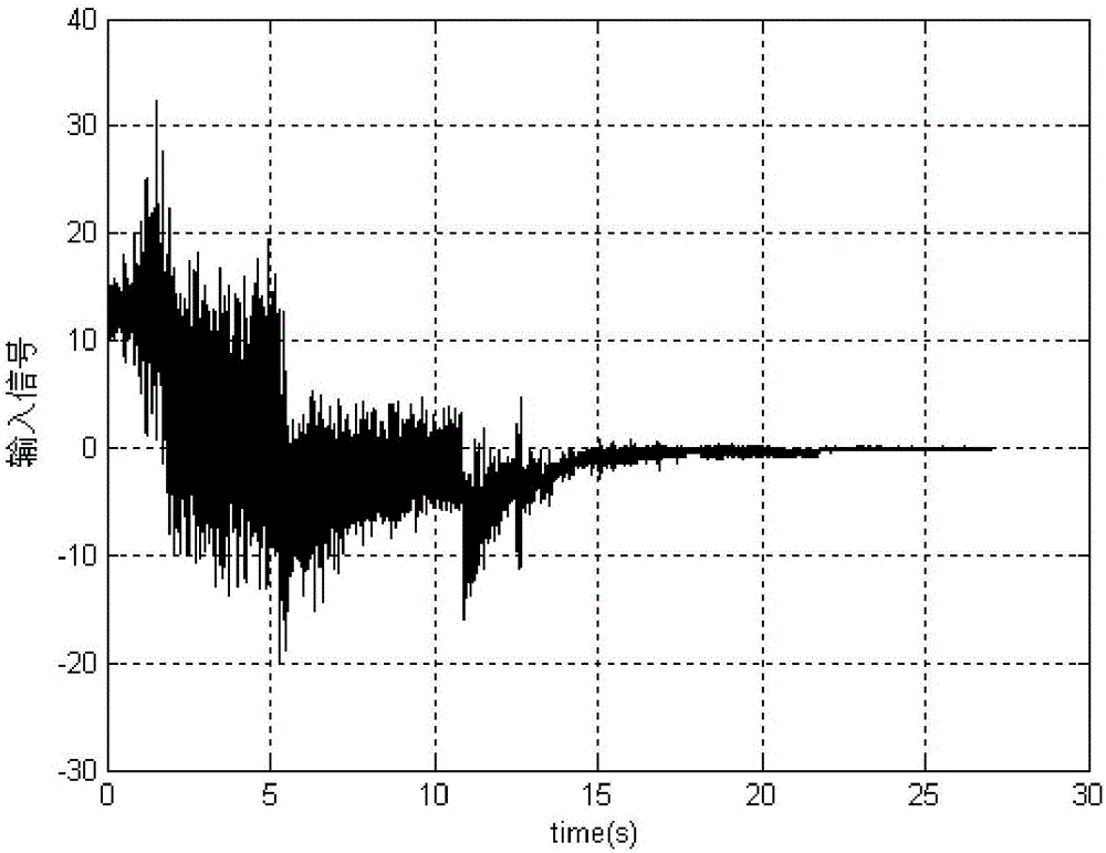 Vibration transmission spectrum determination method of rocket sled test