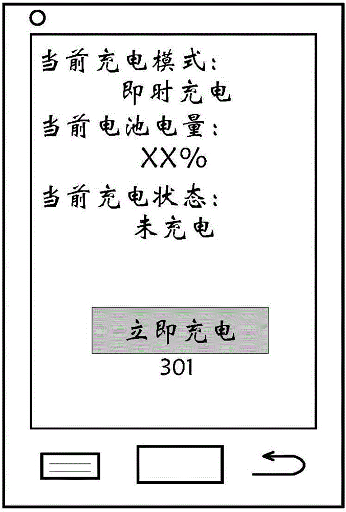 Method for remotely controlling appointment charging of power battery of electric car