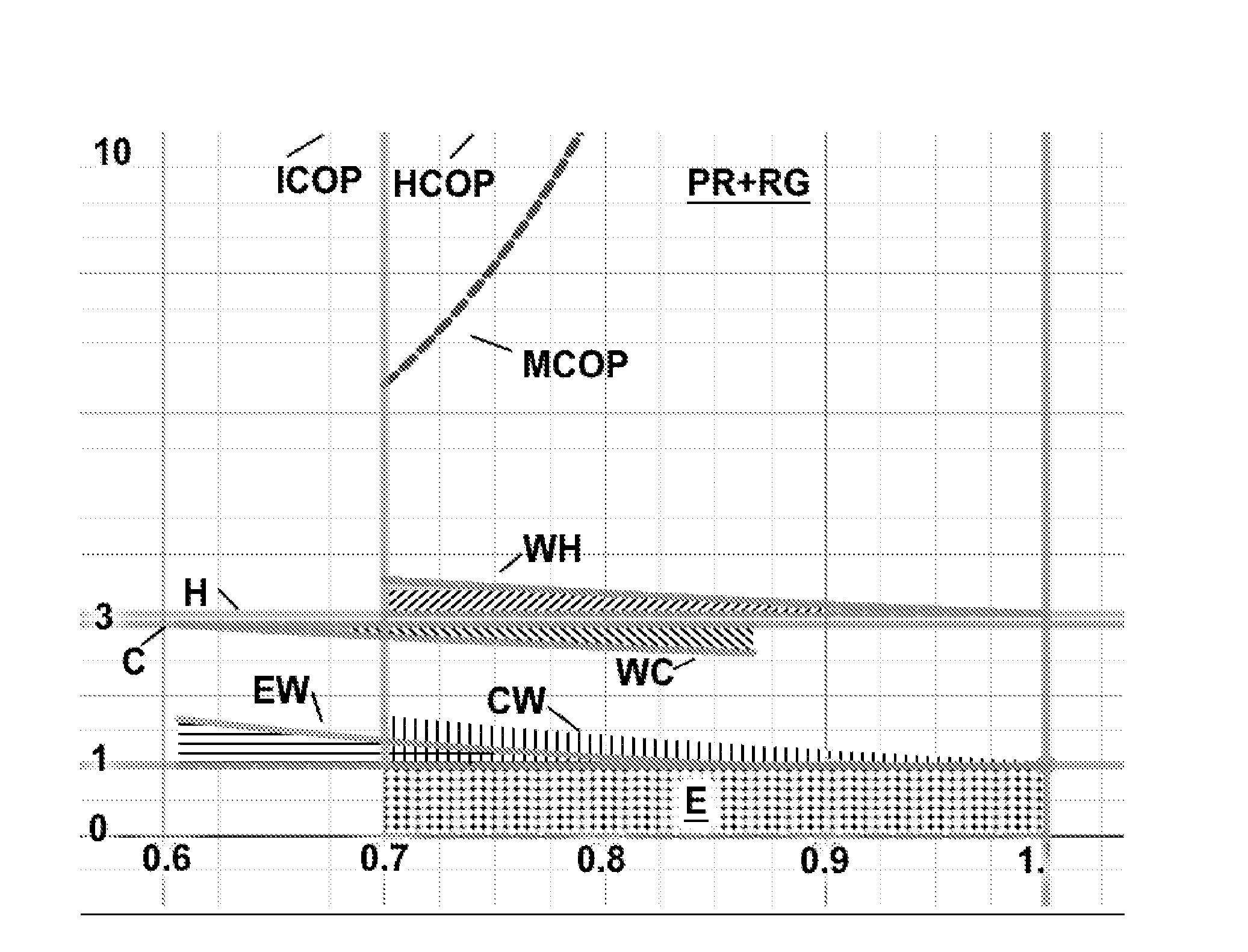 Energy Recycling Heat Pump