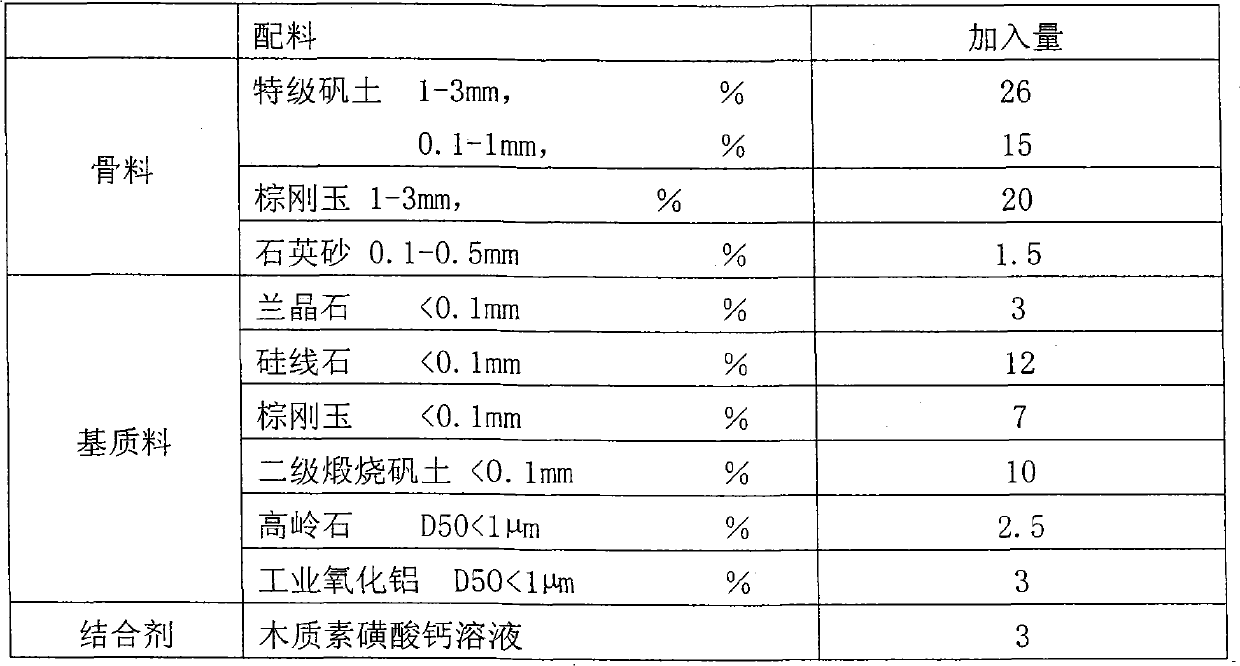 Bauxite-based low-creep mullite product