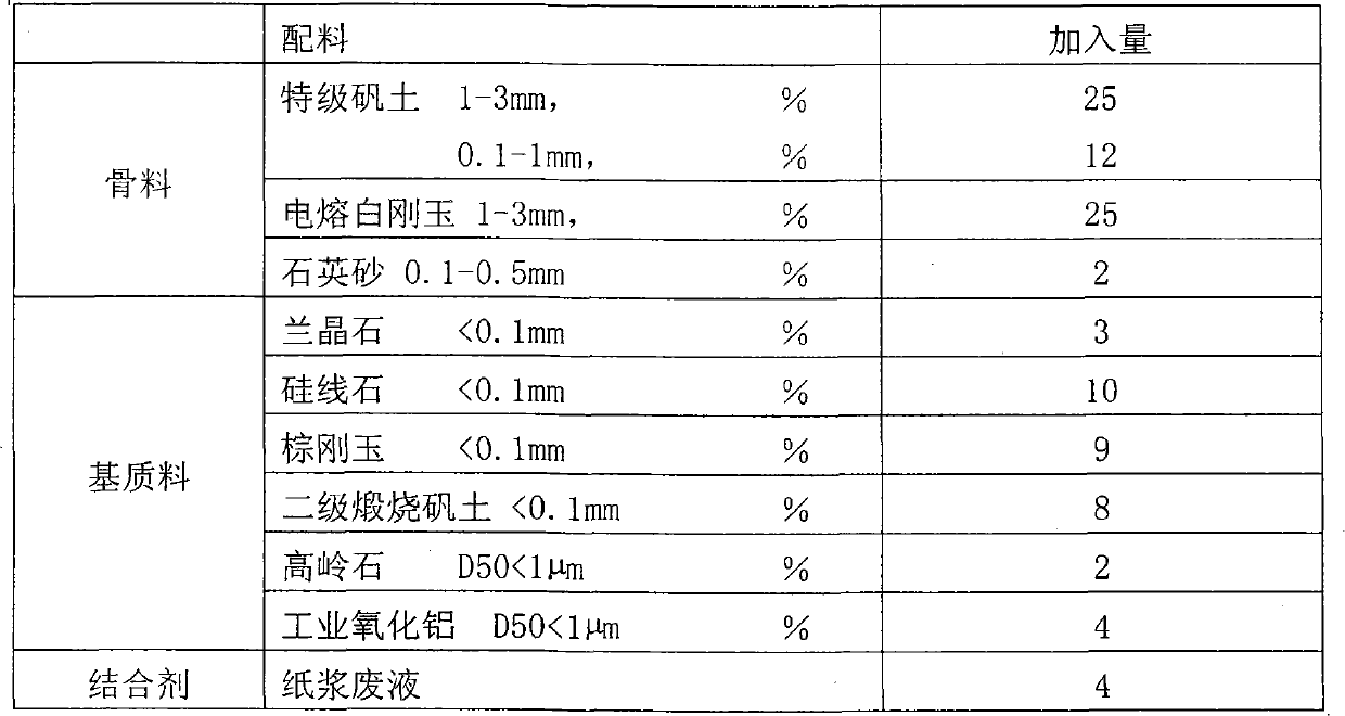 Bauxite-based low-creep mullite product