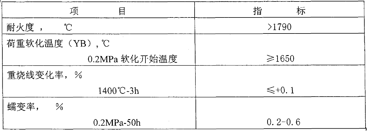 Bauxite-based low-creep mullite product