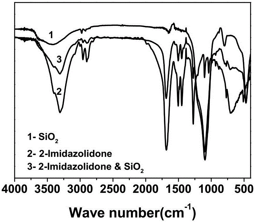 Ethylene urea composite nano-material for capturing formaldehyde and preparation method