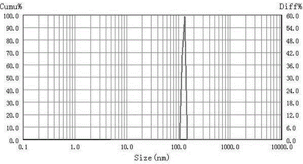 Ethylene urea composite nano-material for capturing formaldehyde and preparation method