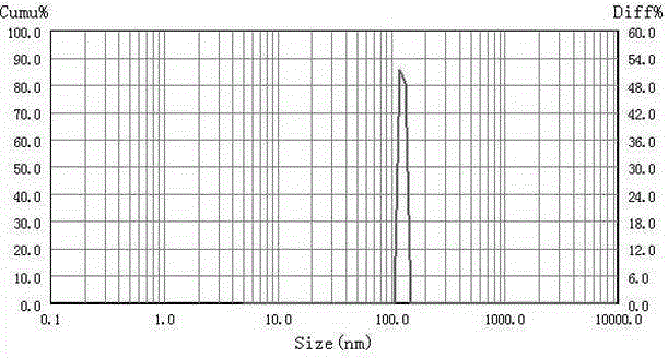 Ethylene urea composite nano-material for capturing formaldehyde and preparation method