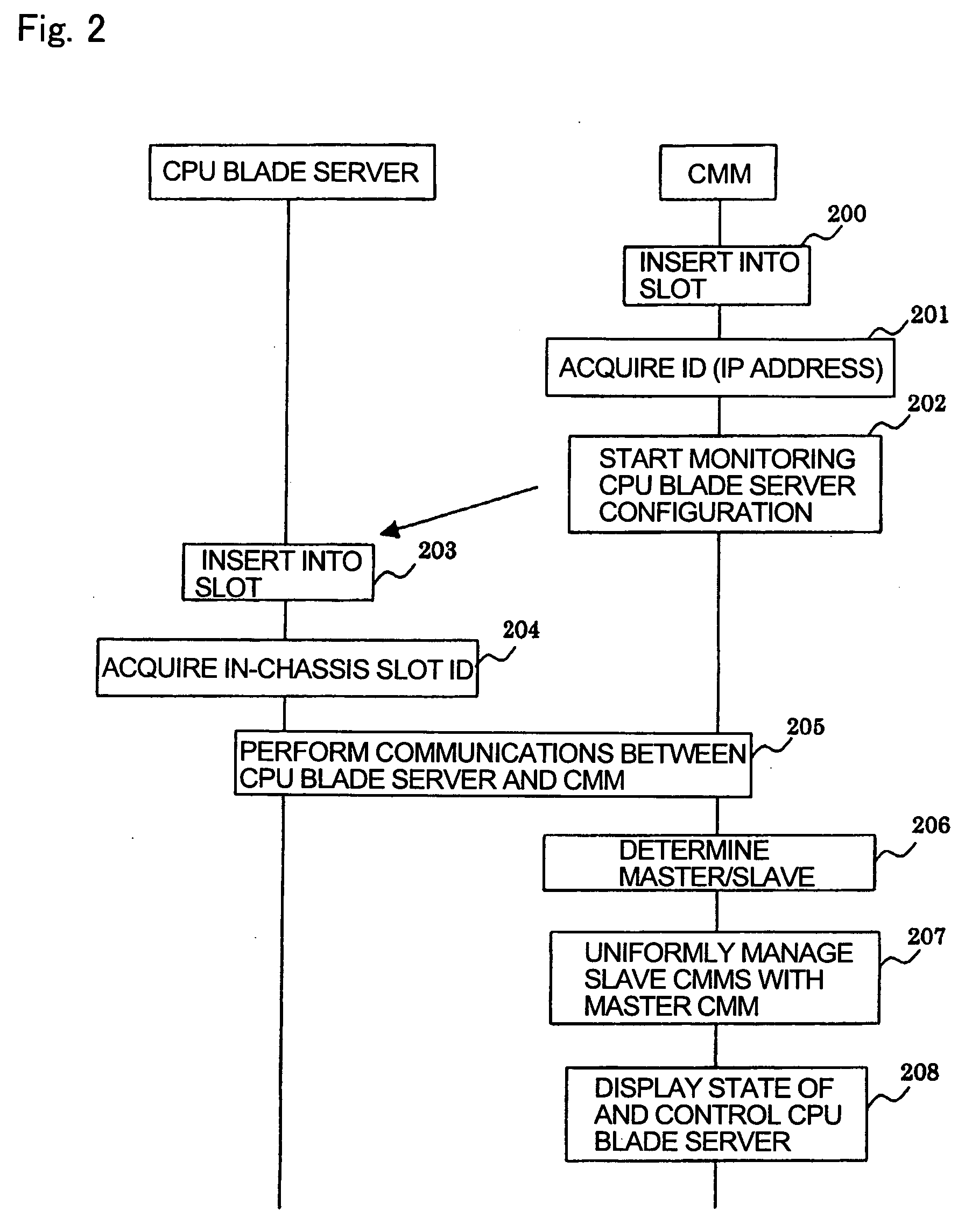 Blade server system and method of managing same