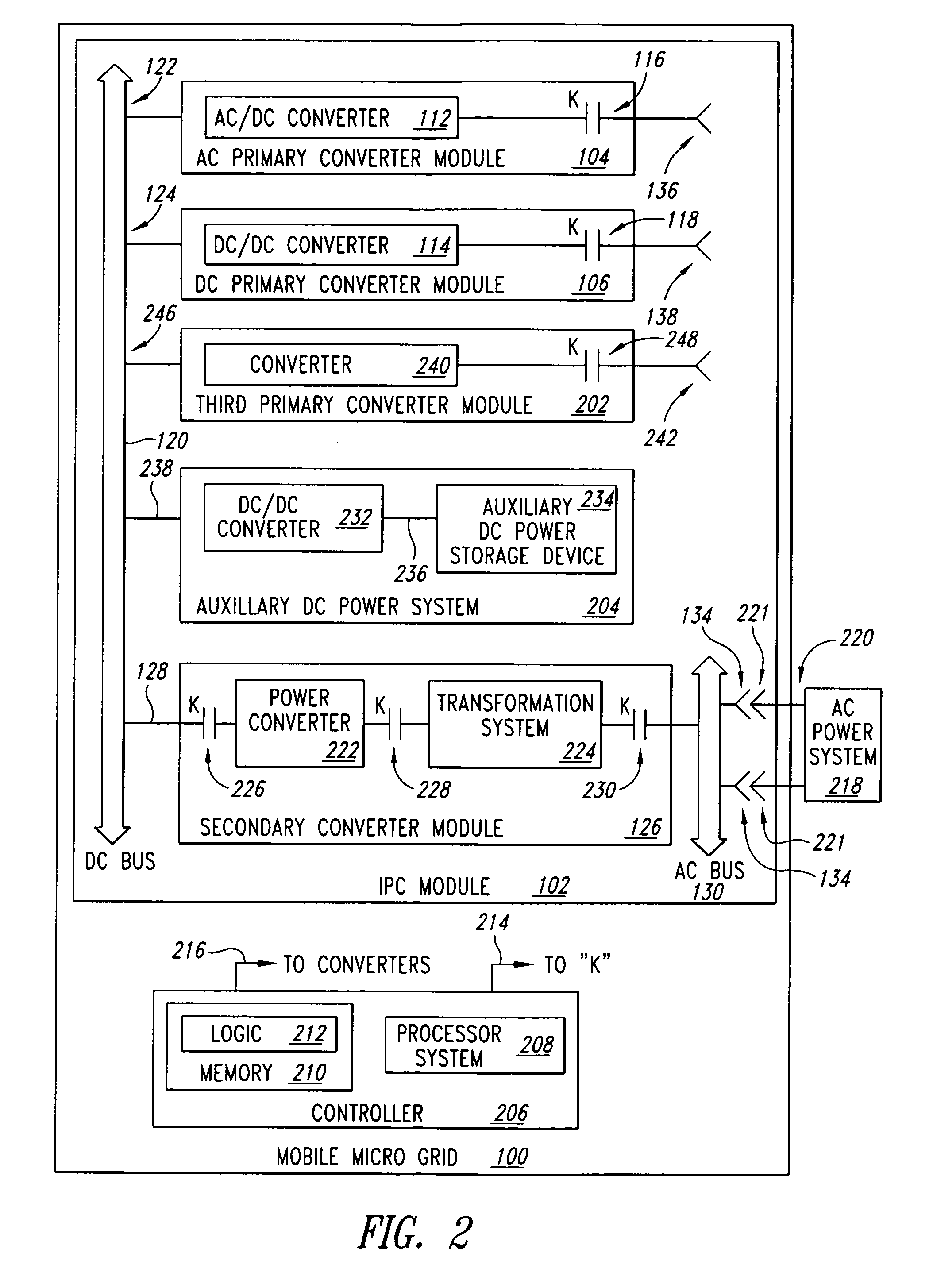 System and method for a power system micro grid