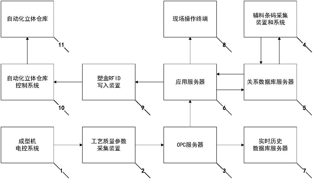 Filter stick forming process quality analyzing and tracing system