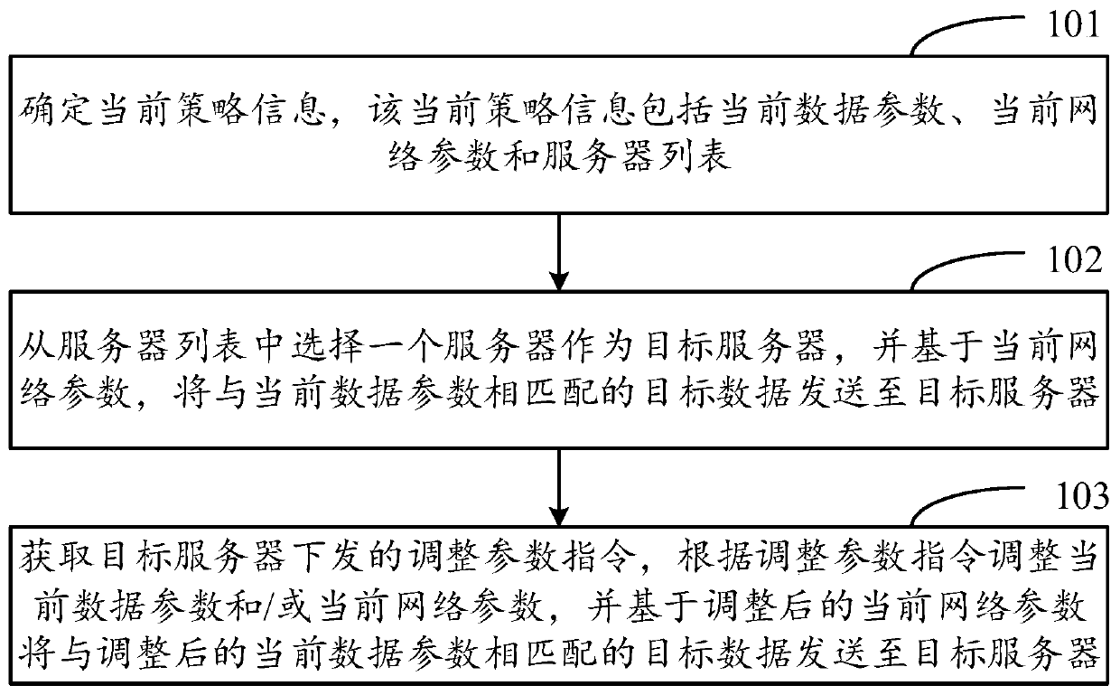 Network optimization method, device and system