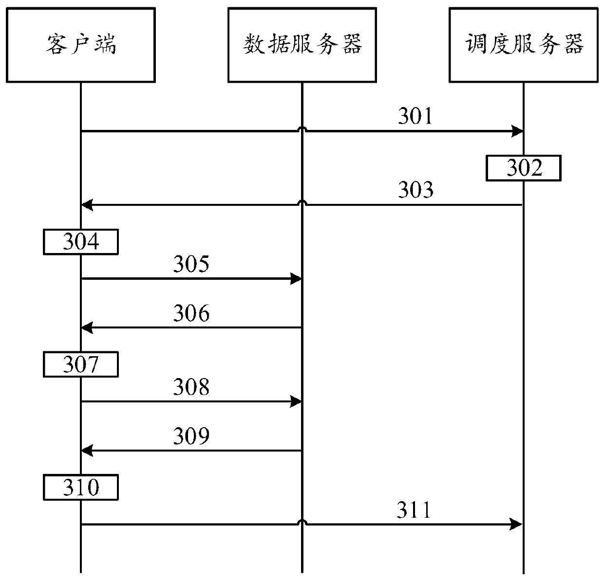 Network optimization method, device and system