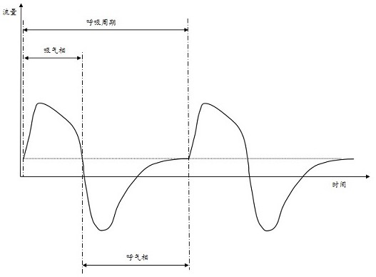 Airflow limitation detection method and device, storage medium and computer equipment