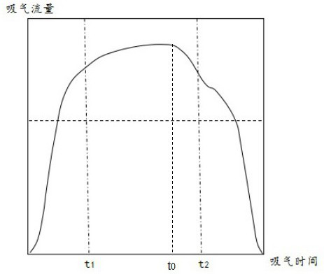 Airflow limitation detection method and device, storage medium and computer equipment