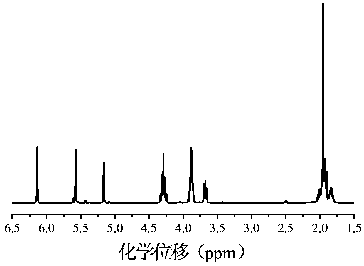 Polymersome with dual response to ultrasound and pH and method for preparing same