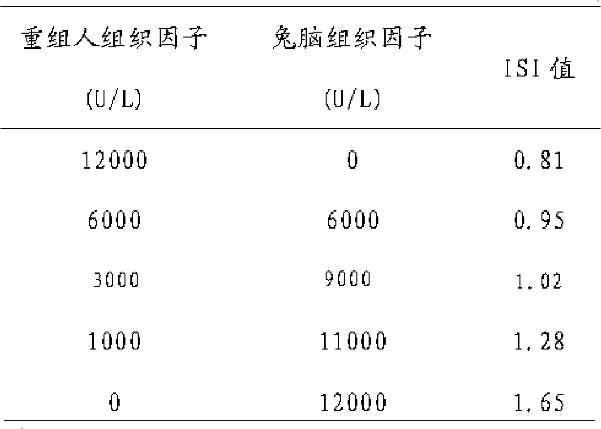 Prothrombin time test kit and preparation method thereof