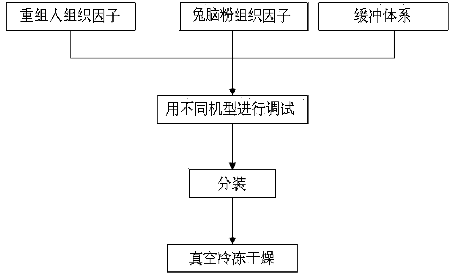 Prothrombin time test kit and preparation method thereof