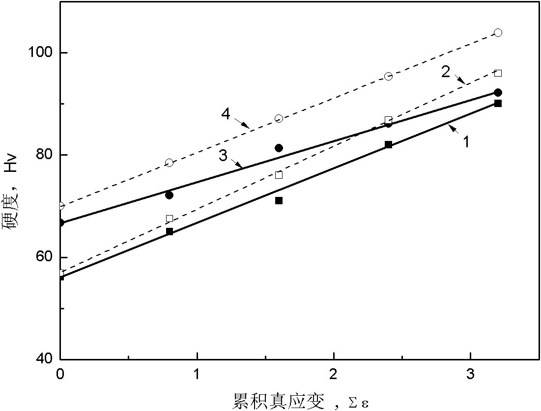 Thermomechanical treatment method for obtaining high-strength and high-toughness magnesium alloy