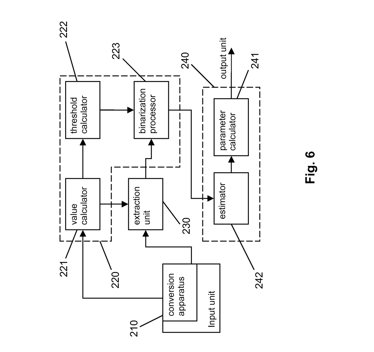 Methods and devices for producing the parameters of the brain tissues and assessing data of the suitability for thrombolysis of a patient