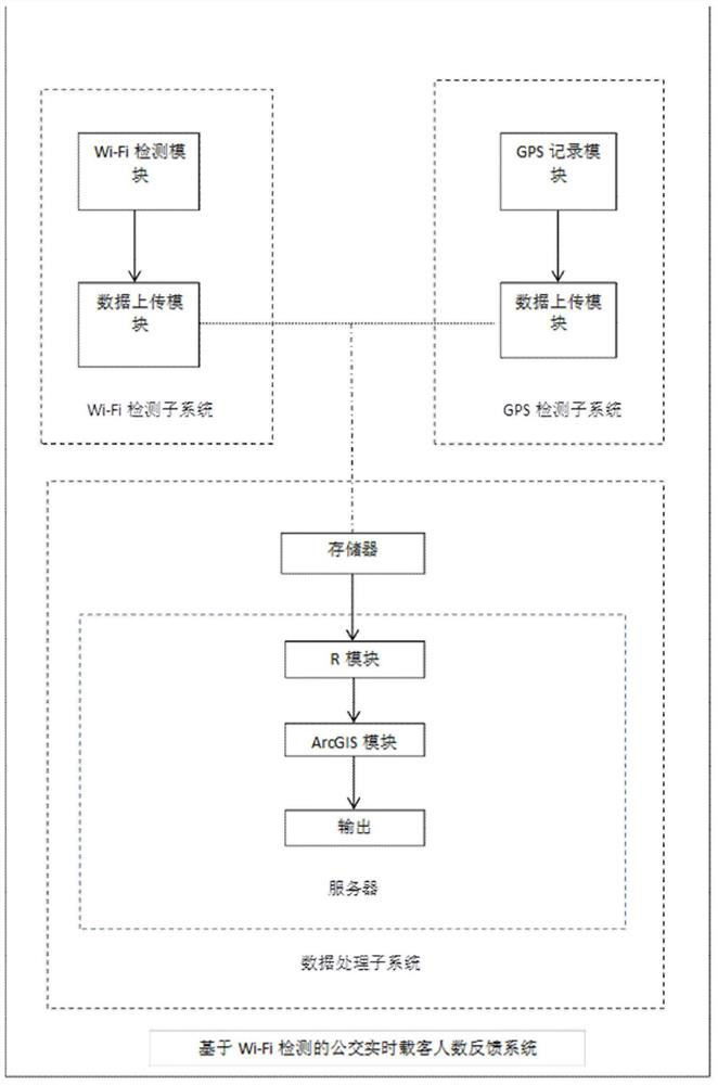 Real-time feedback system for bus operation and method for processing real-time bus operation data