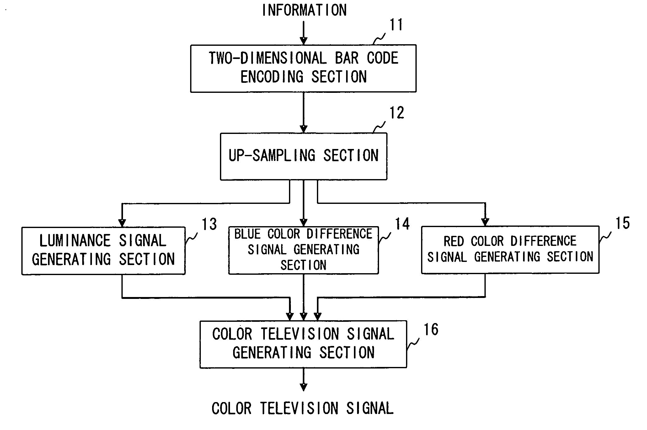 Apparatus, method and program for generating two-dimensional bar code image, system and method for information transmission and apparatus method and program for decoding two-dimensional bar code