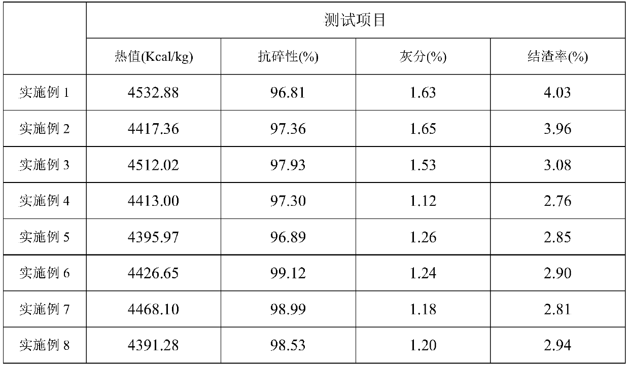 Biomass granular fuel