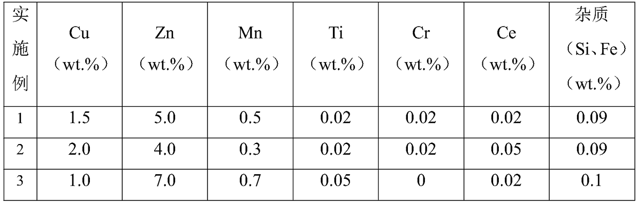 Aluminum alloy material and application thereof in preparation of bullet shells