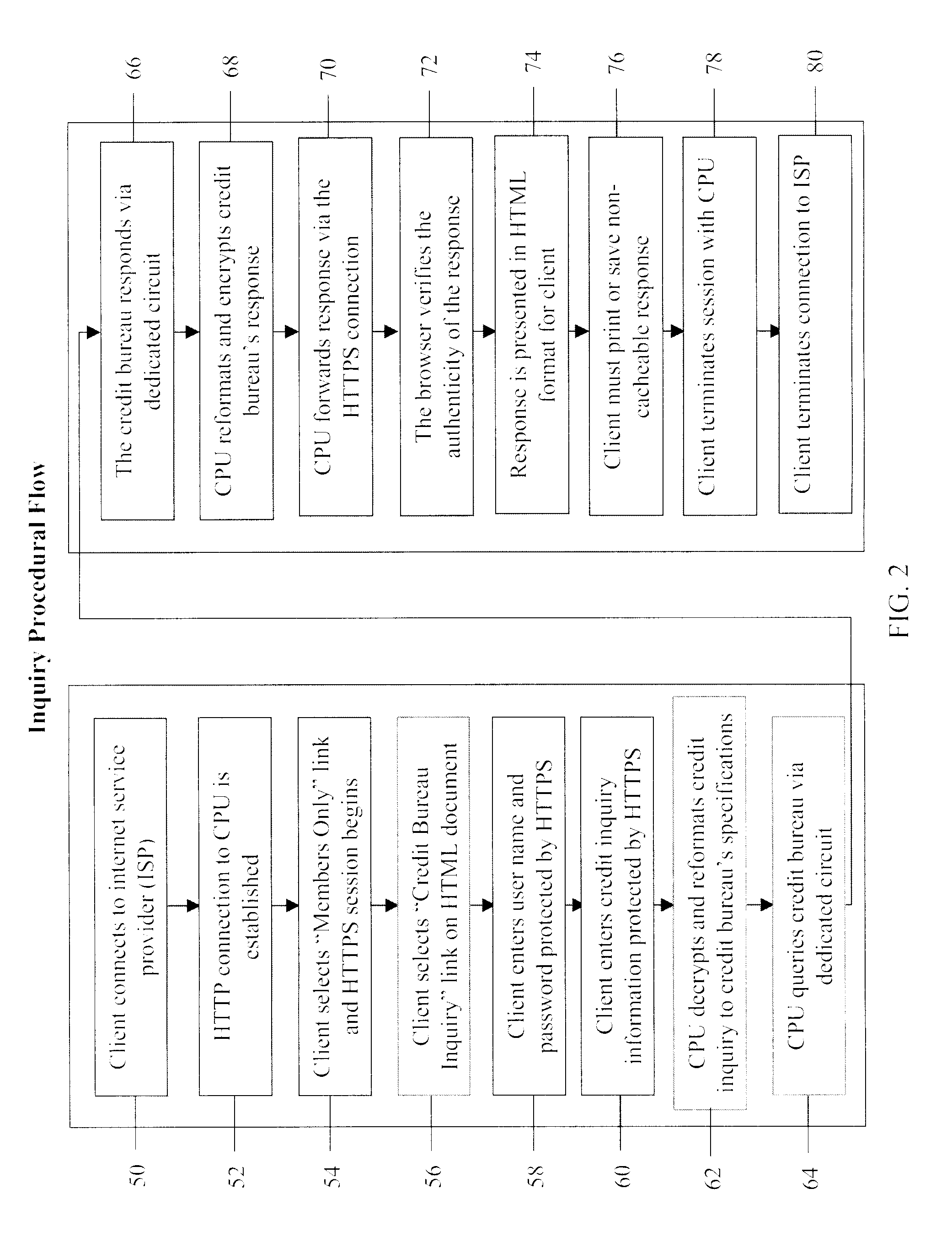 System and method for real-time inquiry, delivery, and reporting of credit information