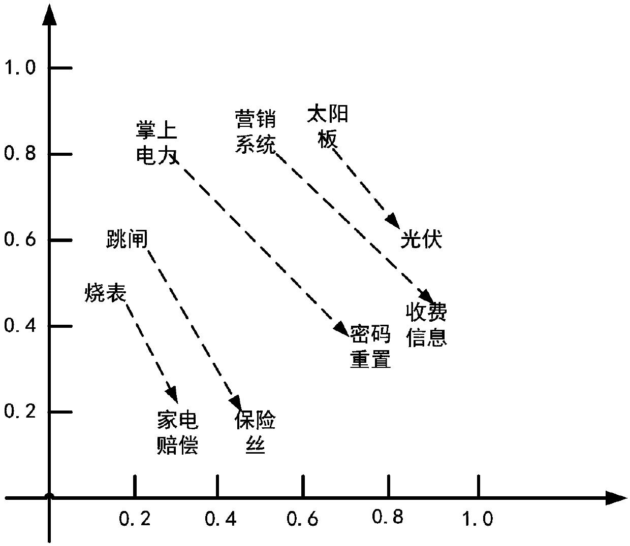 An electric power customer service work order sentiment quantitative analysis method based on a similarity word sequence matrix