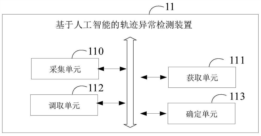 Track anomaly detection method, device, equipment and medium