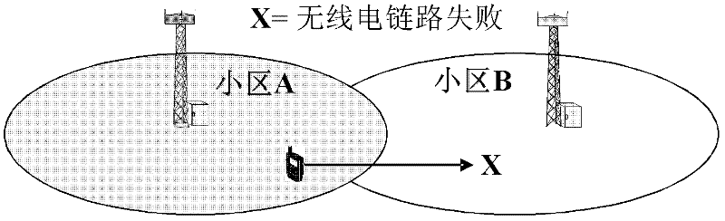 Method for handover problem identification