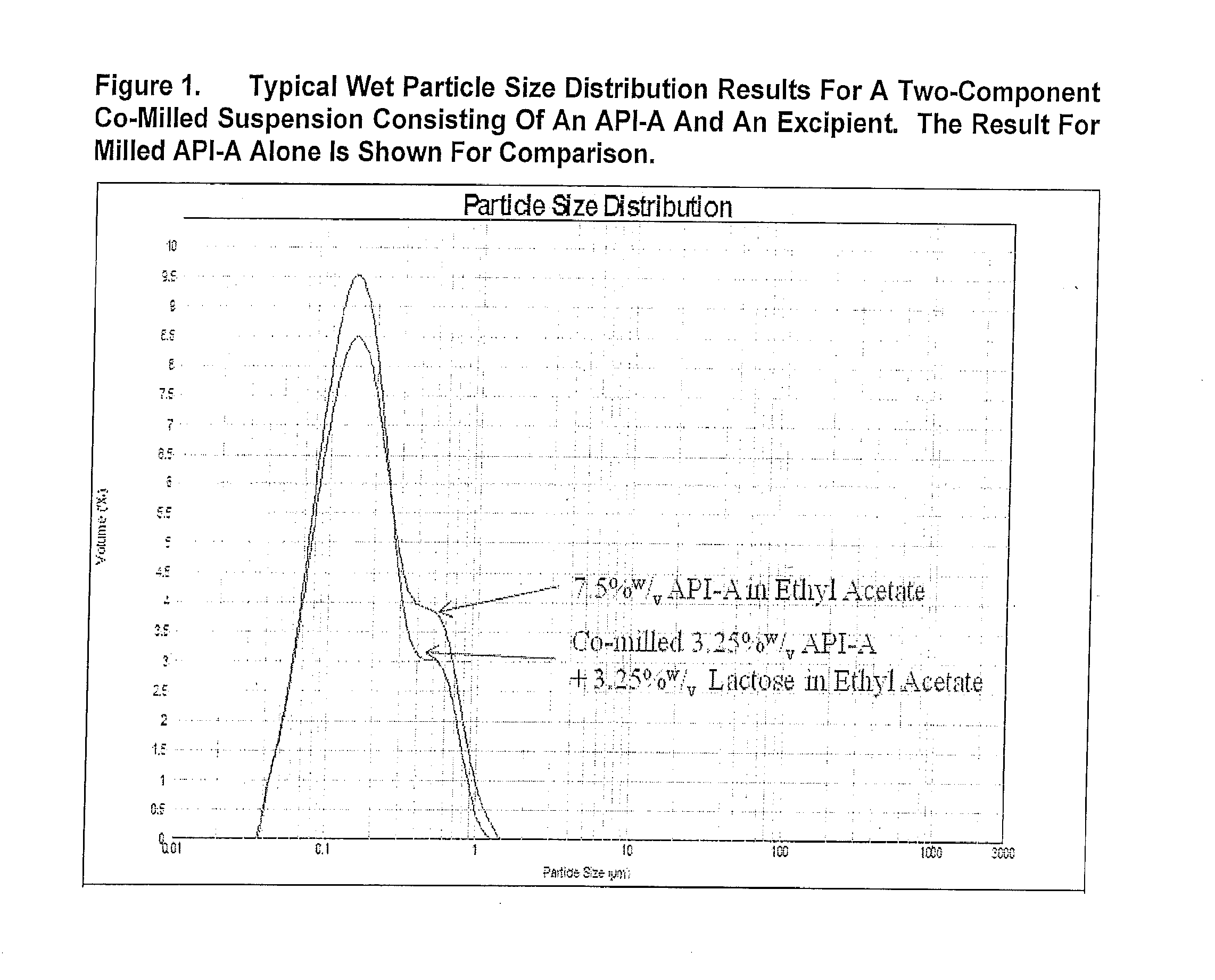 Aggregate nanoparticulate medicament formulations, manufacture and use thereof