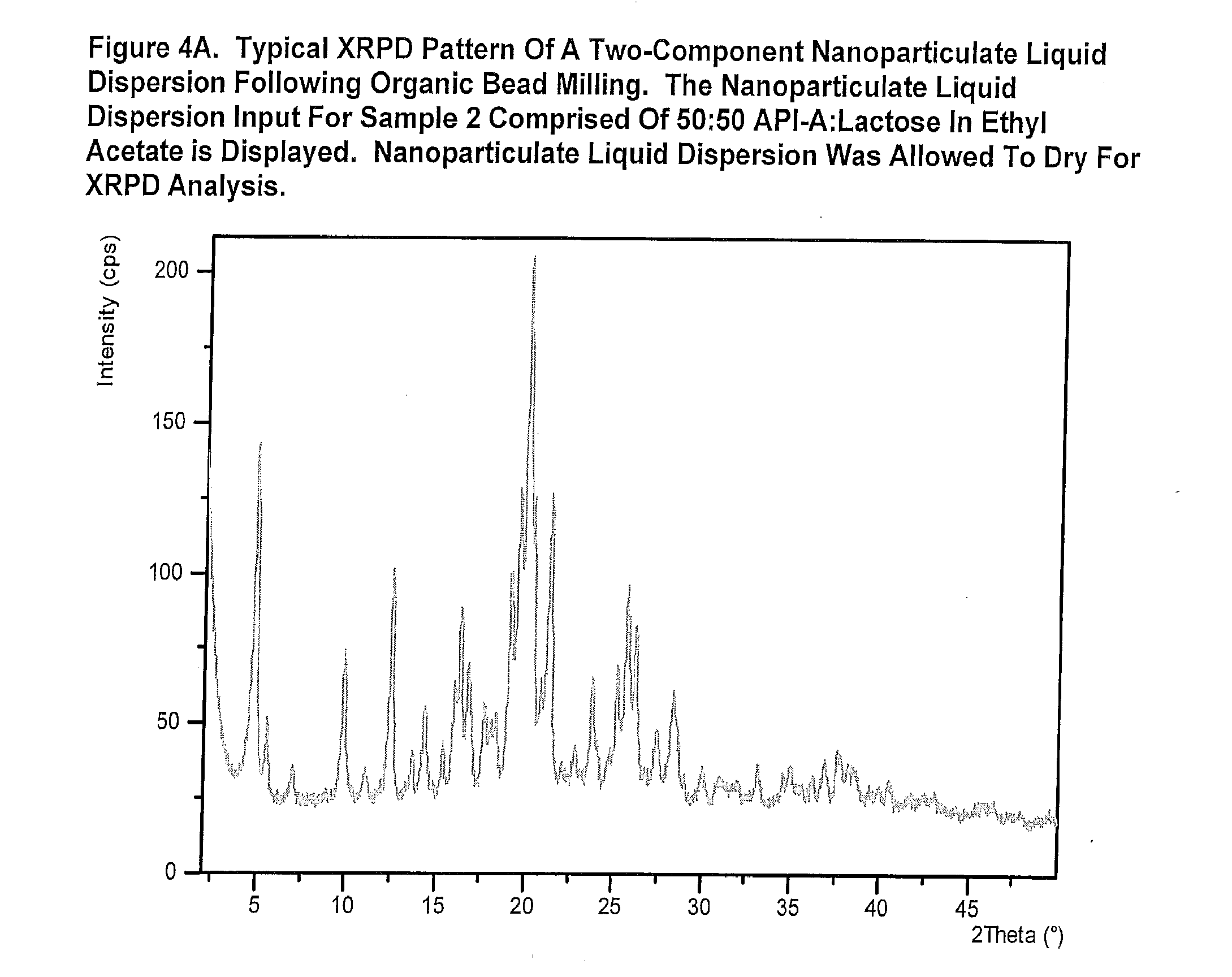 Aggregate nanoparticulate medicament formulations, manufacture and use thereof