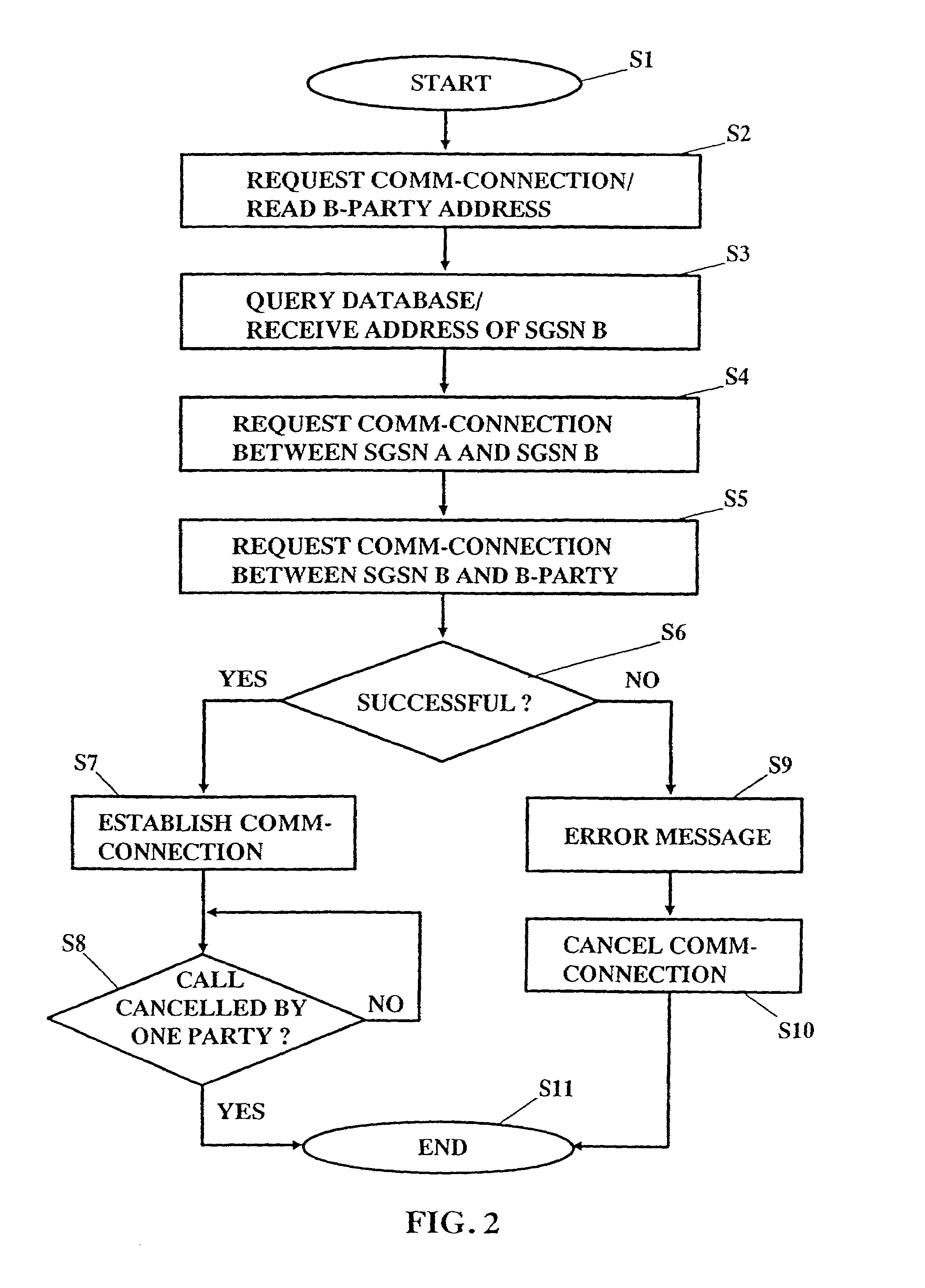 Method and device for performing a packet data communication