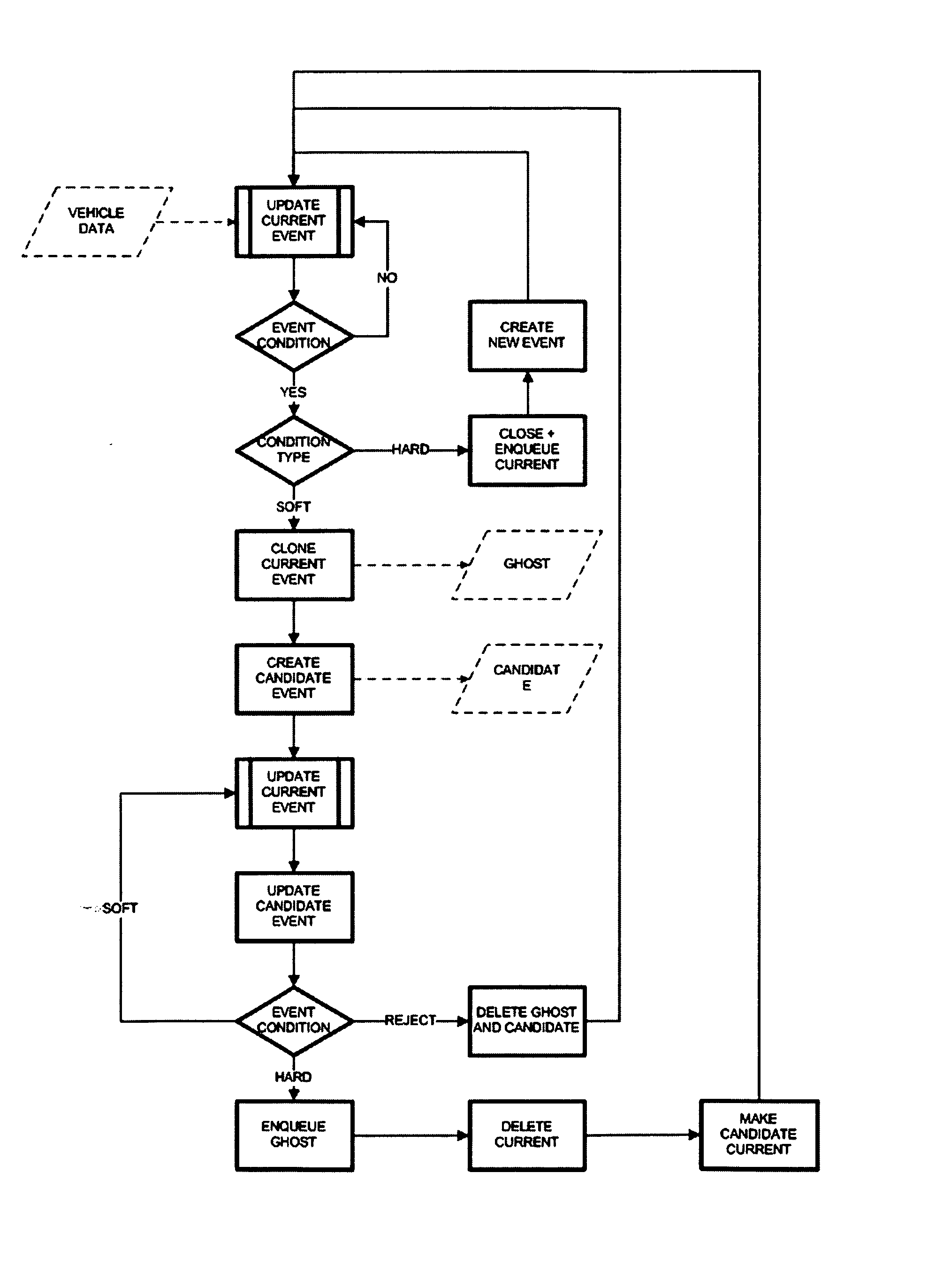 Driver behavior diagnostic method and system