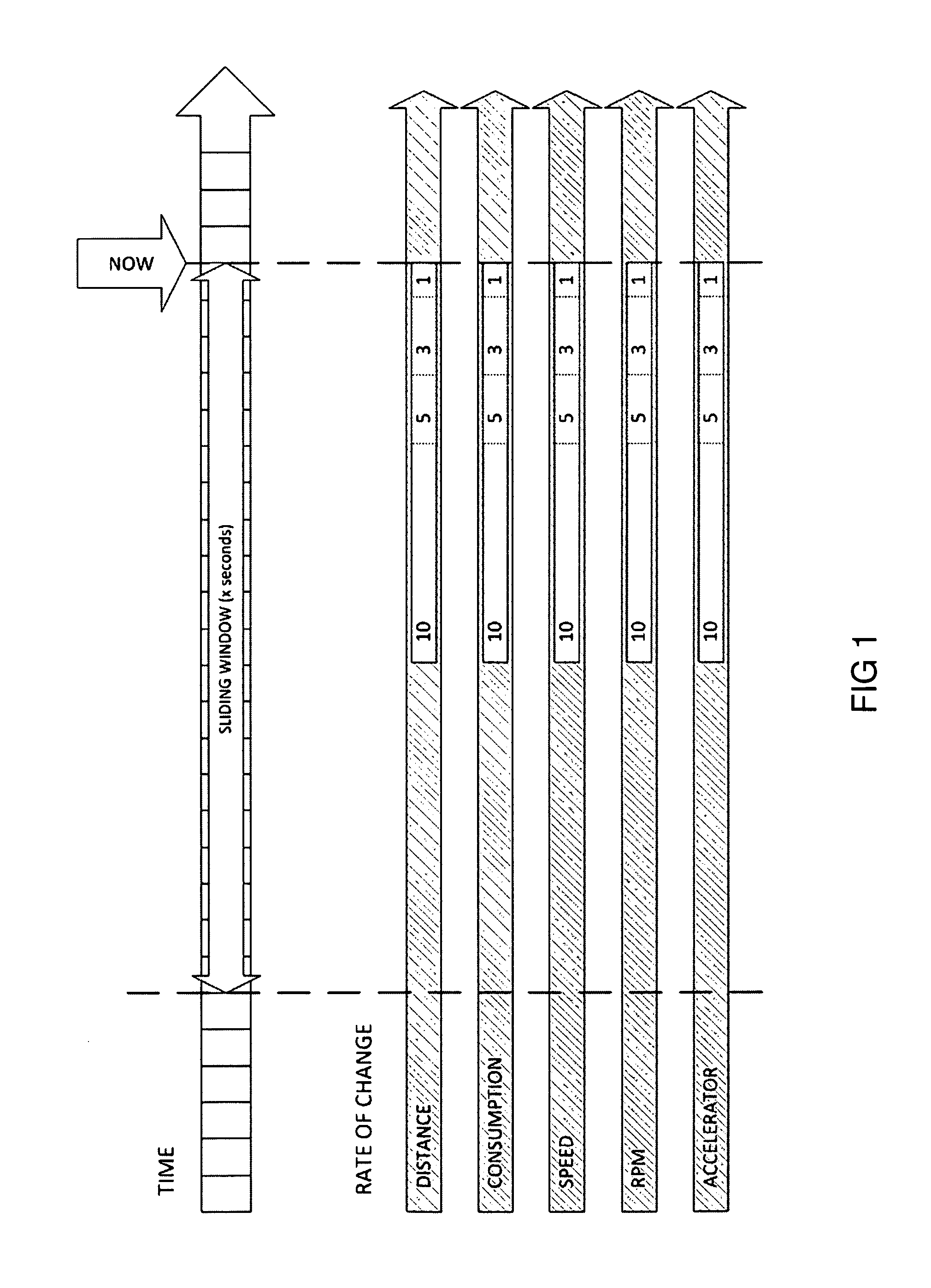 Driver behavior diagnostic method and system