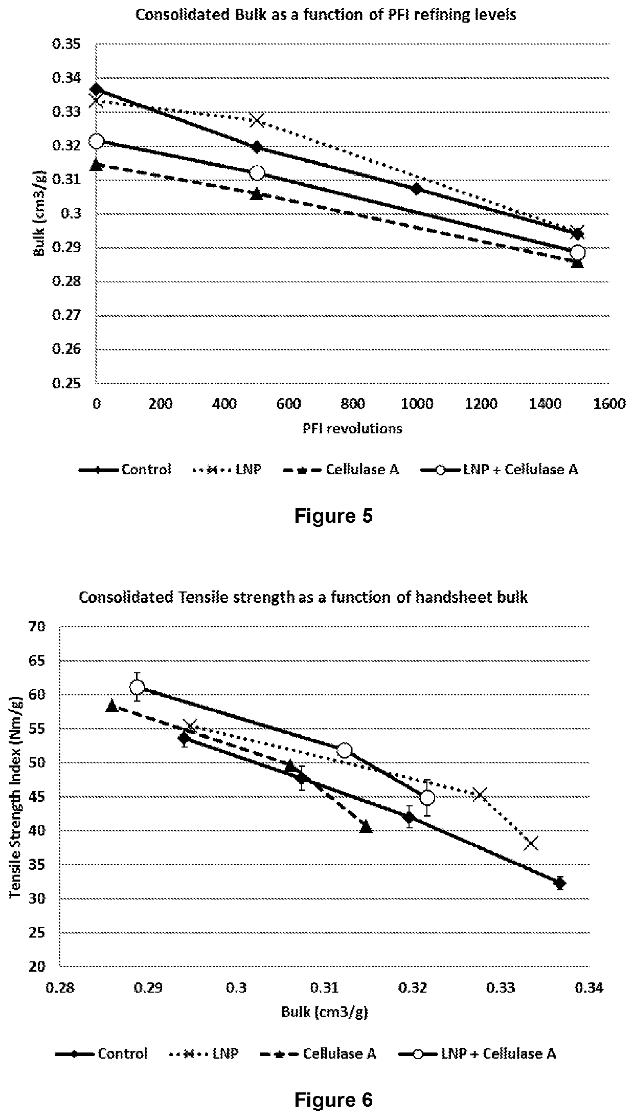 Method of making paper or board