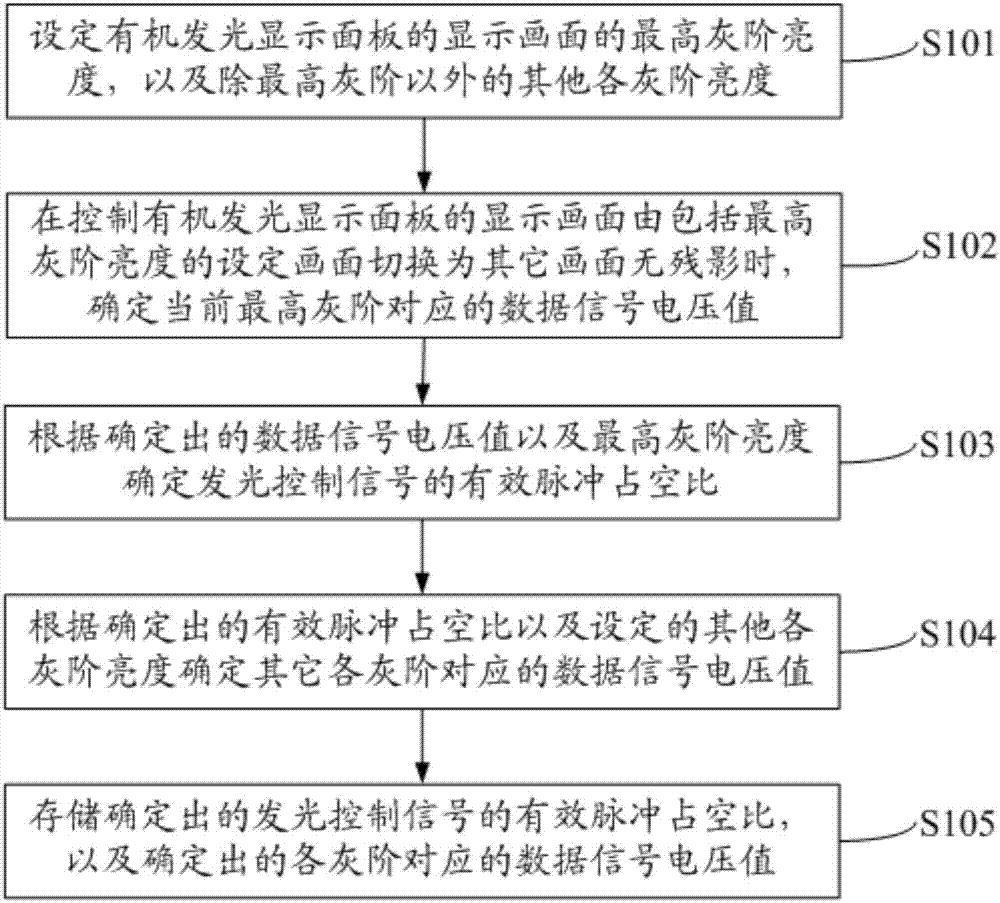 Organic light-emitting display panel, testing method thereof, testing device thereof, and display method thereof