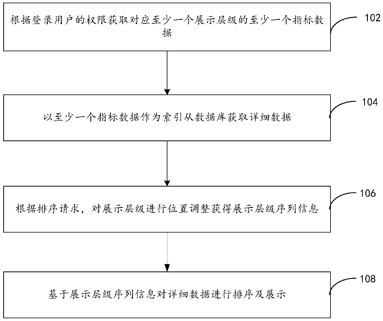 Data display method and device of table component, storage medium and electronic equipment