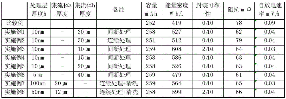 Electrochemical cell and preparation method thereof