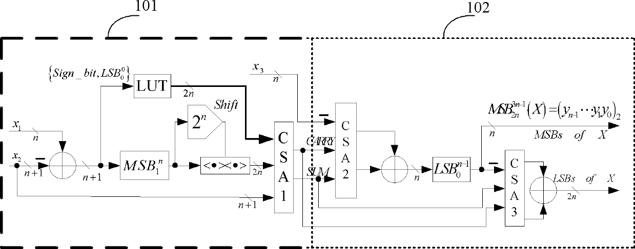 Backward conversion device and method of residue number system with bases of [2&lt;n-1&gt;,2&lt;n+1&gt;,2&lt;n&gt;] and [2&lt;n-1&gt;,2&lt;n+1&gt;,2&lt;2n+1&gt;]