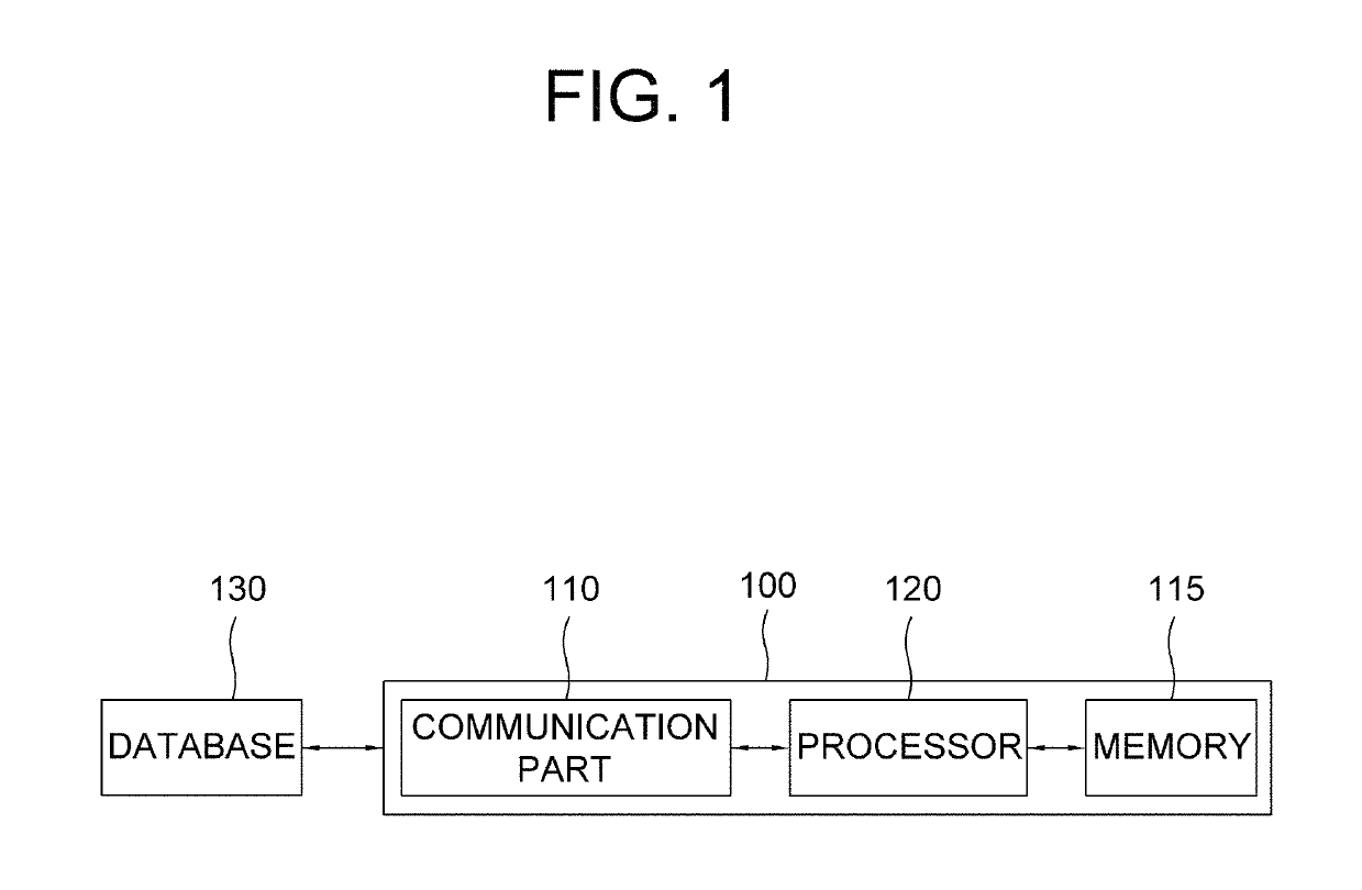 Learning method and learning device for object detector based on reconfigurable network for optimizing customers' requirements such as key performance index using target object estimating network and target object merging network, and testing method and testing device using the same