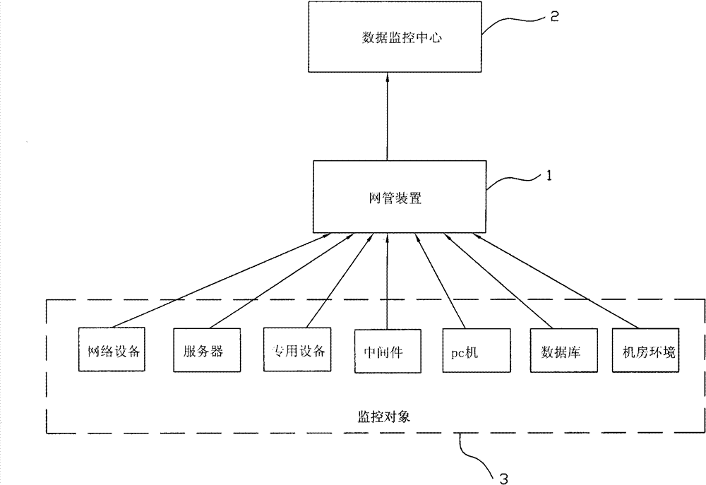 Information safety operation and maintenance supervising platform of electric power secondary system