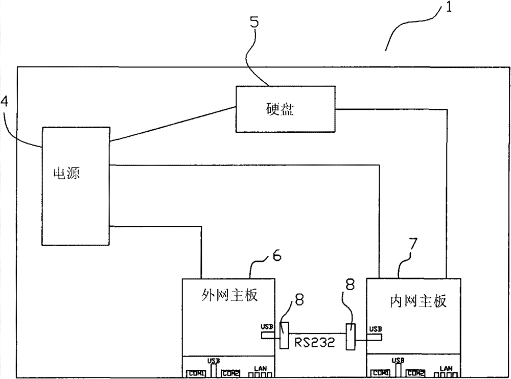 Information safety operation and maintenance supervising platform of electric power secondary system